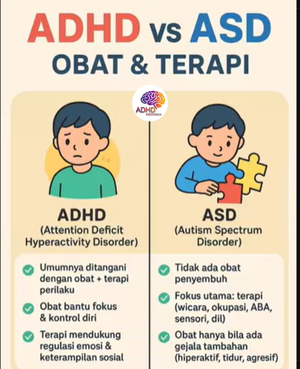 Terapi ADHD: Informasi Awal yang Perlu Diketahui Orang Tua di Daerah Khusus Ibukota Jakarta